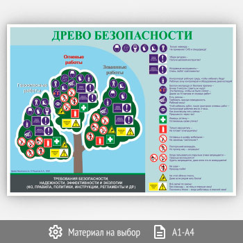 Плакат «Древо безопасности» (ЭР-01, 1 лист)