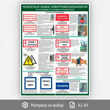 Плакат «Плакаты и знаки электробезопасности. Назначение и порядок применения» (С-122, 1 лист)